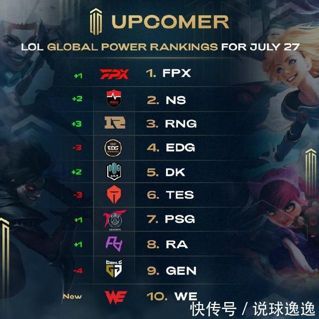 分上的占优 分上的占优