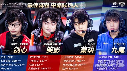 影响力分析 影响力分析